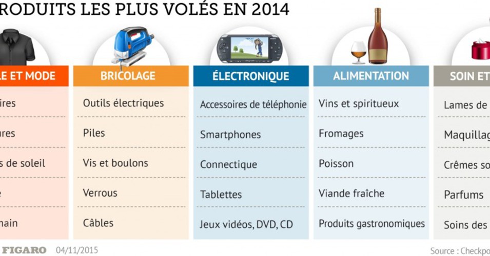 La prévention porte ses fruits!